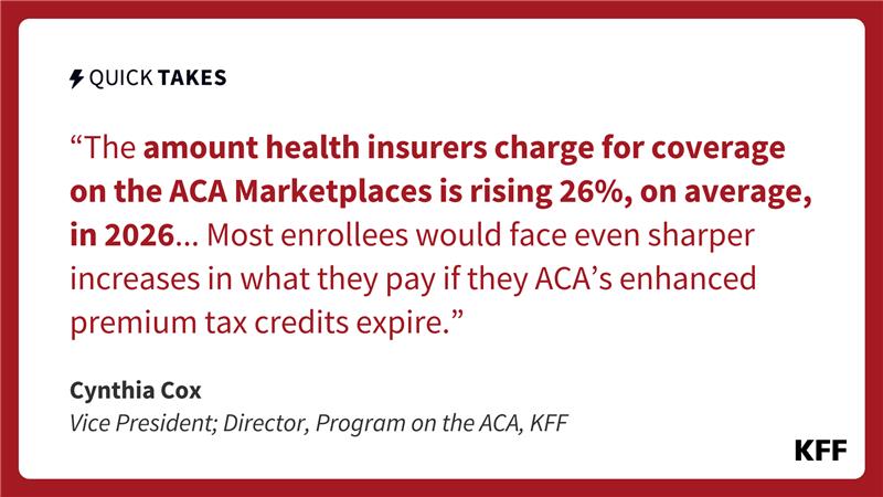 ACA Premiums to Rise Significantly in 2026, Potentially Impacting Enrollees More Than Insurers